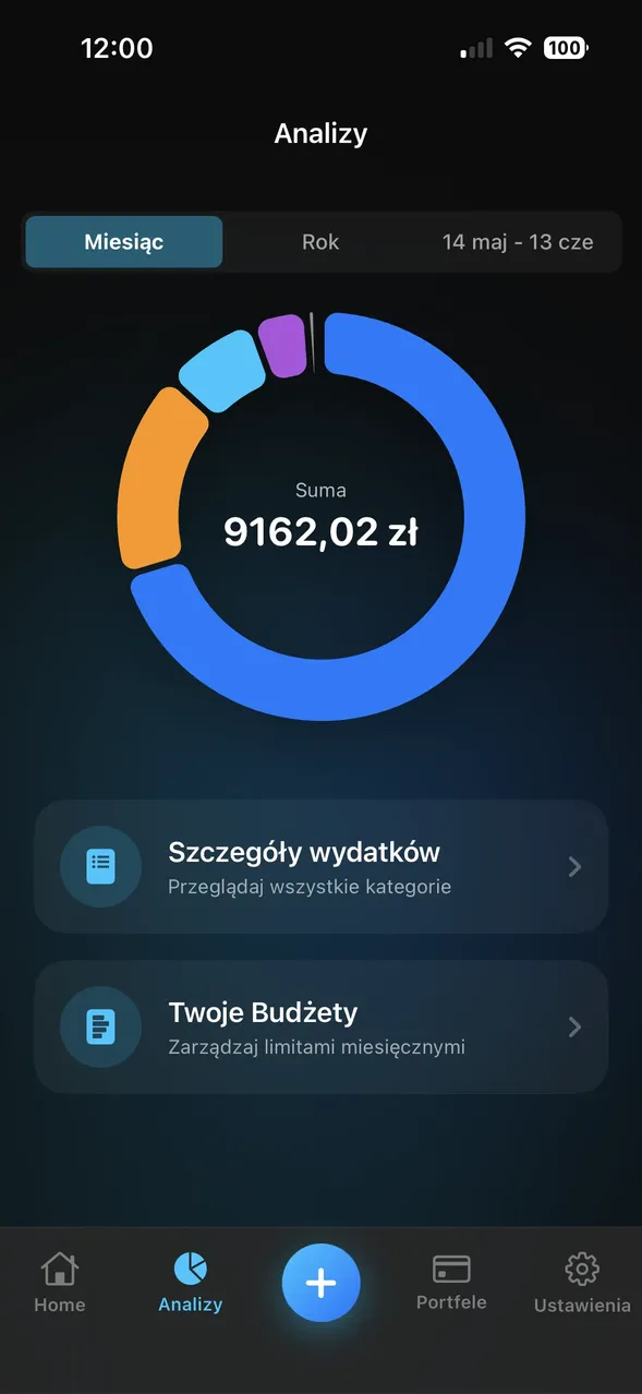 Ekran analiz wydatków aplikacji Spendo
