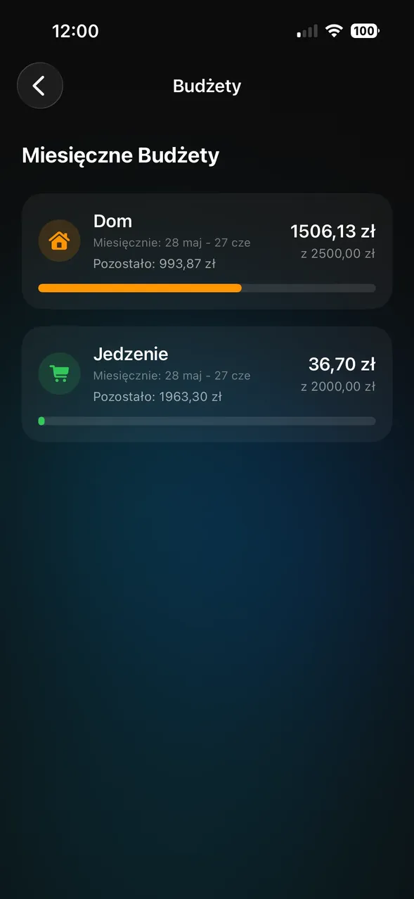 Budżety